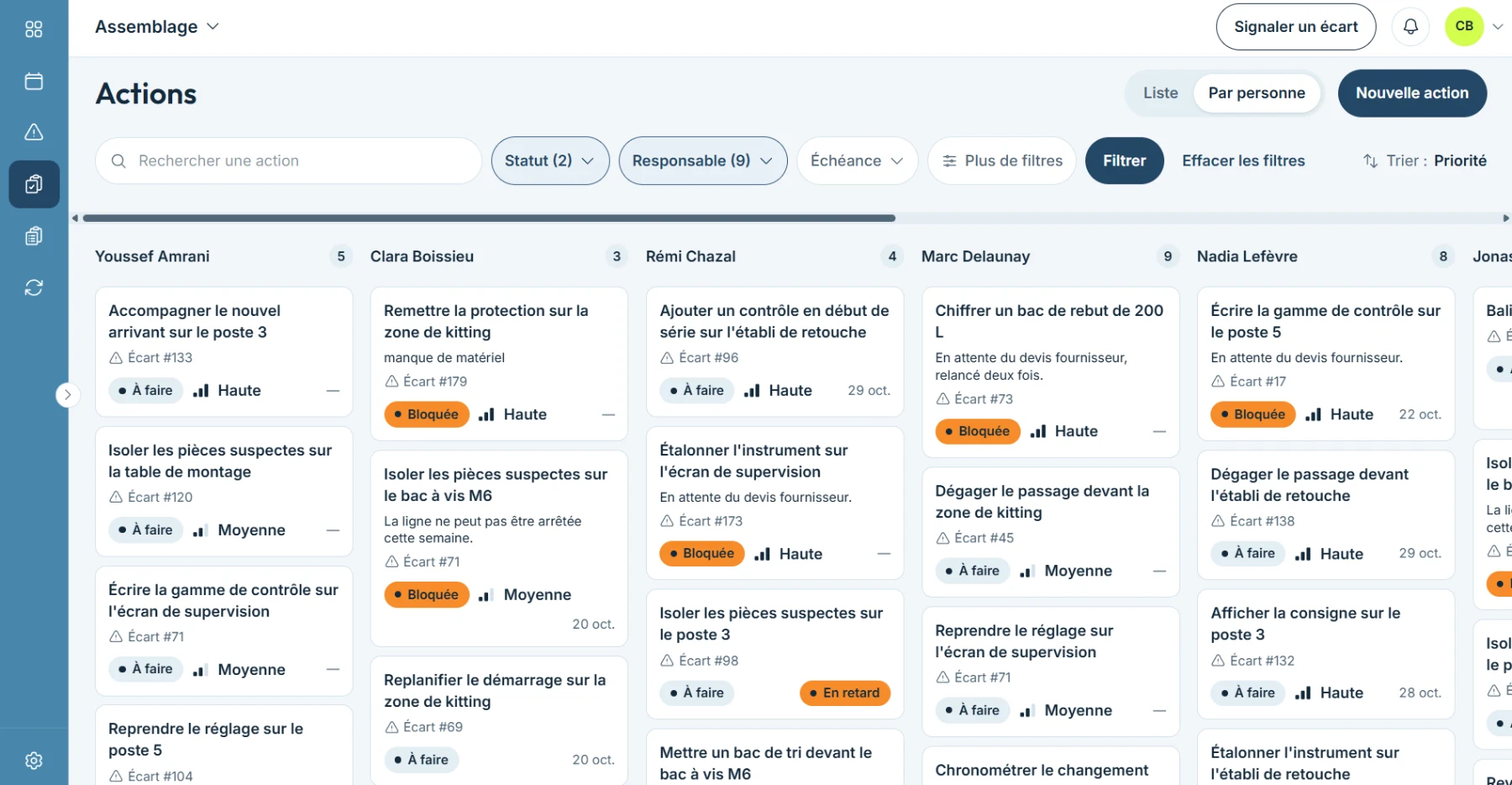 Daystream, les actions de toute l'équipe par personne